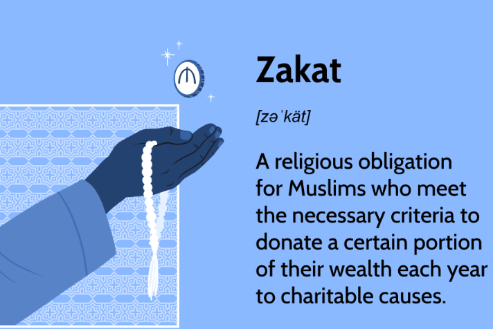 Can you pay zakat with credit card